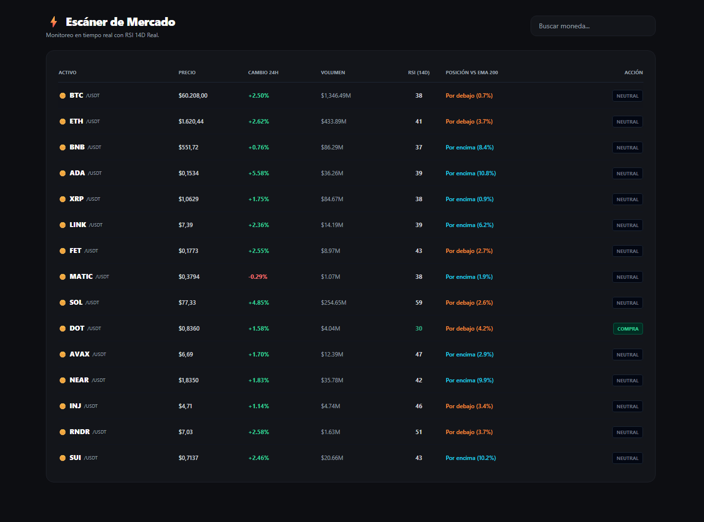 Preview Screener Altcoins