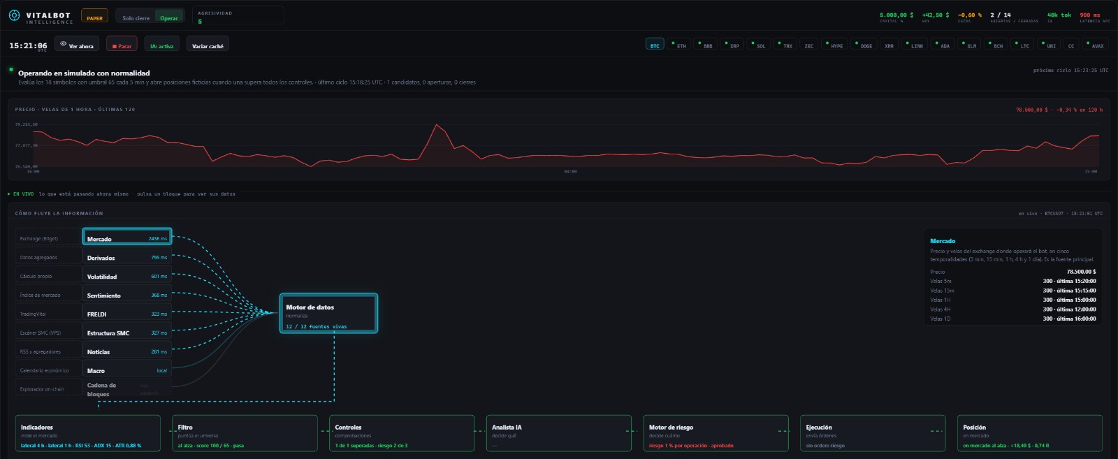 VitalBot