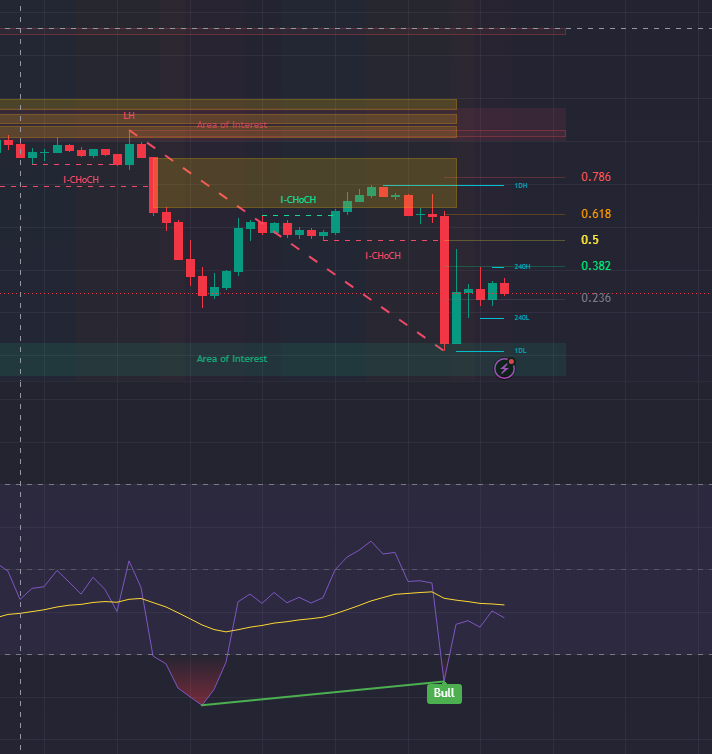 Divergencia Alcista detectada con TradingVital