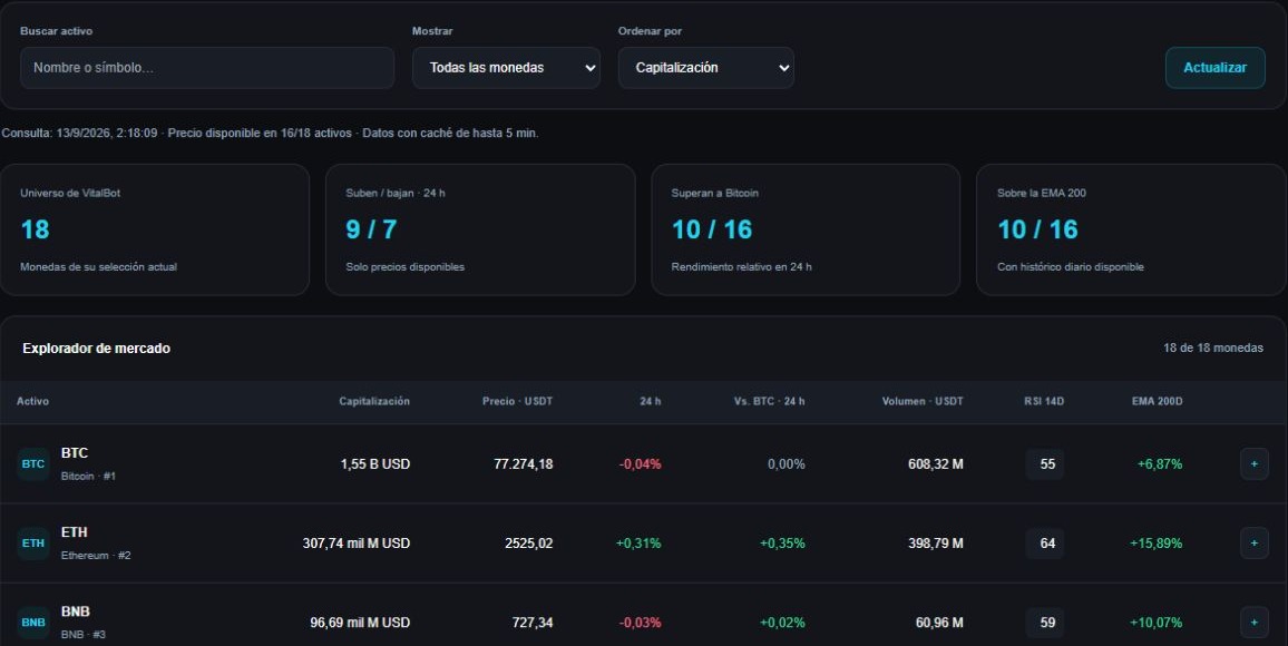 Vista actual de Altcoins, sin datos de cuenta