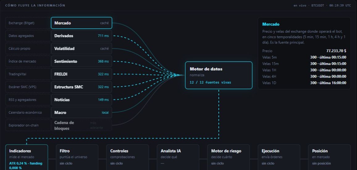 Vista actual de VitalBot, sin datos de cuenta